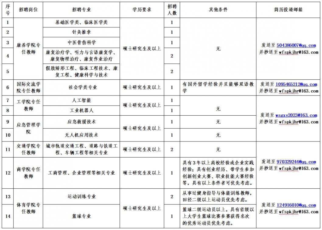 山东潍坊食品科技职业学院专任教师招聘18人公告