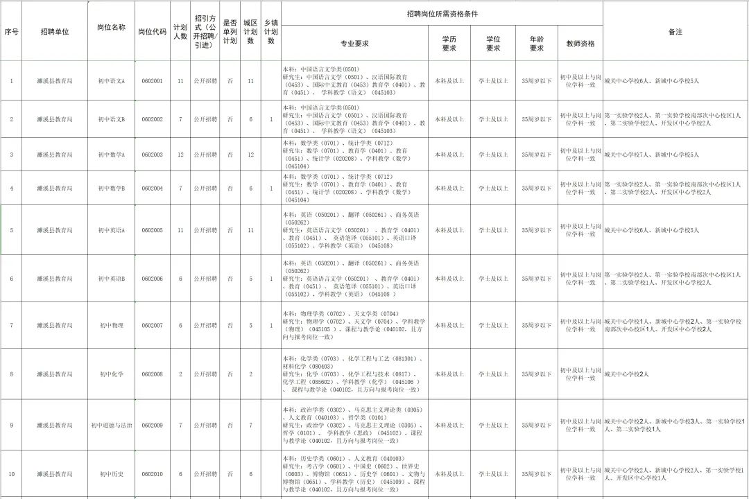 濉溪县人民政府网站发布 2025年度濉溪县中小学 新任教师公开招聘公告