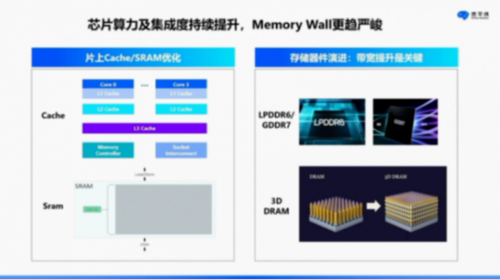 地平线：软硬结合，打造智驾计算&ldquo;芯&rdquo;范式