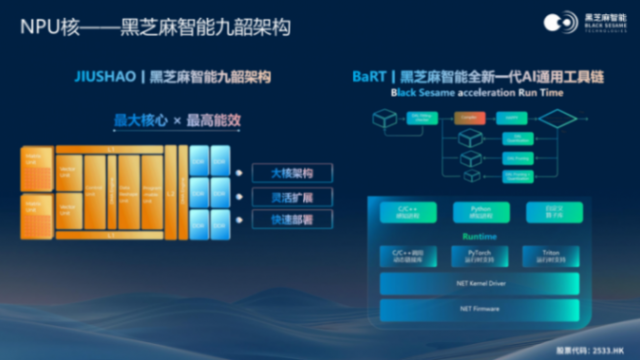 黑芝麻智能：&ldquo;芯&rdquo;力领航智慧出行全场景新时代