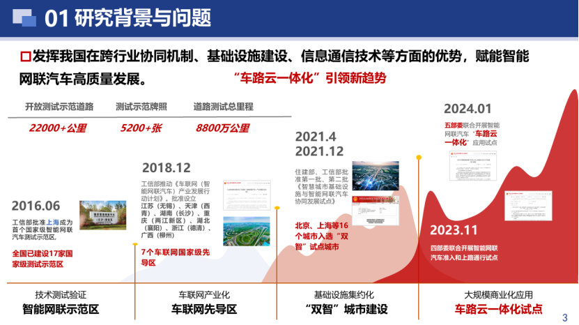 武汉大学：车路云一体化动态认知地图构建关键技术研究
