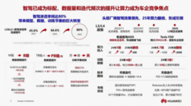 华为昇腾生态，众智合力，助力智能汽车AI发展