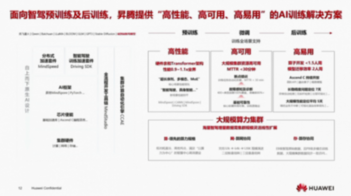 华为昇腾生态，众智合力，助力智能汽车AI发展