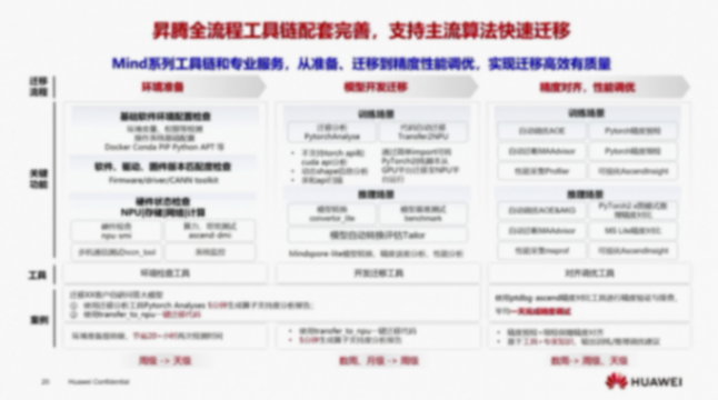 华为昇腾生态，众智合力，助力智能汽车AI发展