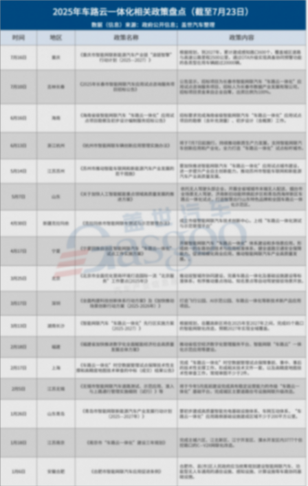 多地政策加码，&ldquo;车路云一体化&rdquo;建设全面提速