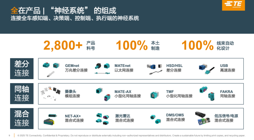 泰科电子：创新连接解决方案，深度赋能智能辅助驾驶
