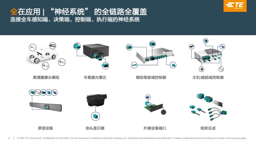 泰科电子：创新连接解决方案，深度赋能智能辅助驾驶