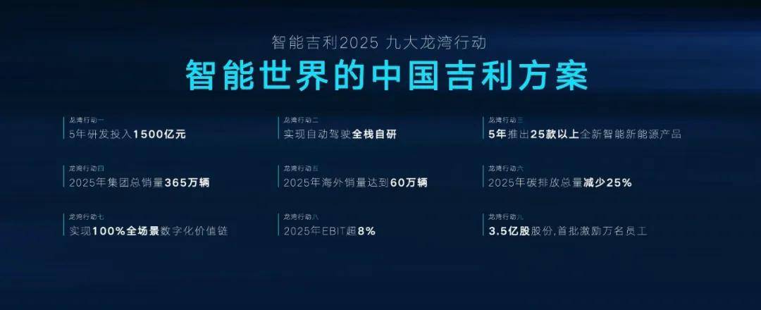 从吉利银河A7开始,家轿标准从此不再是舶来品!
