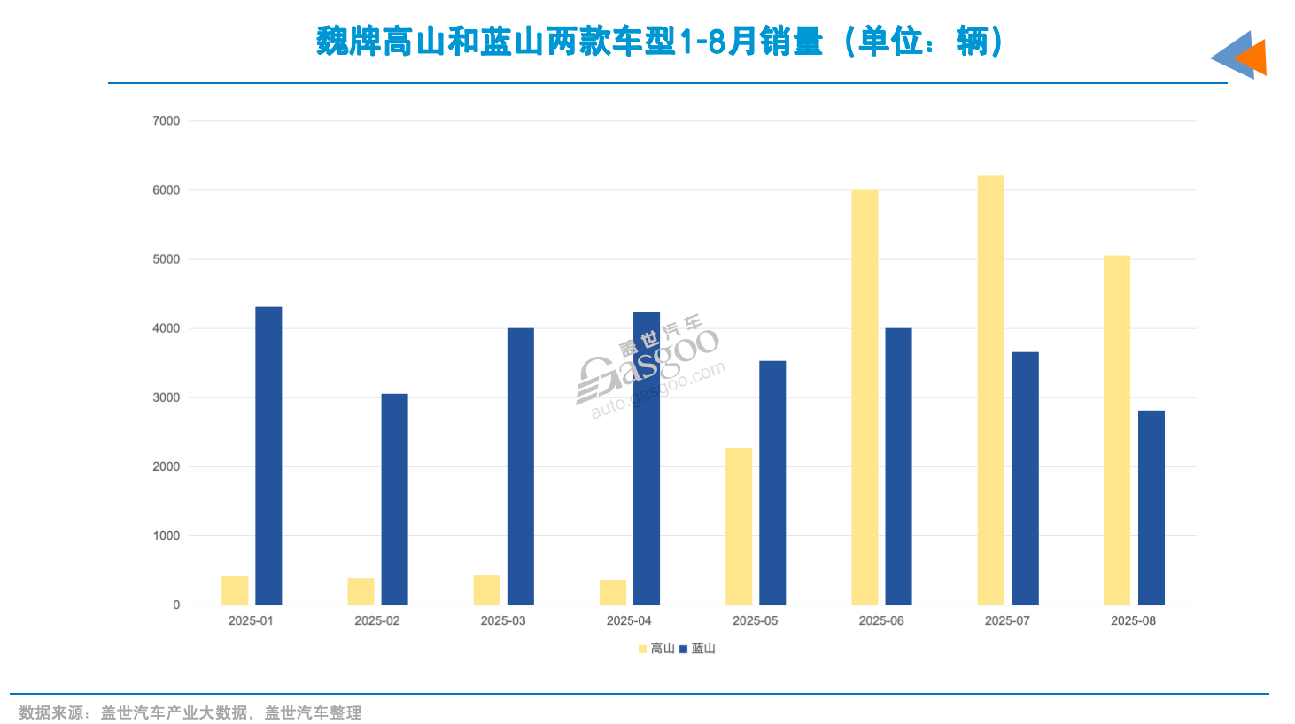 又有后来者，改变高端MPV市场格局