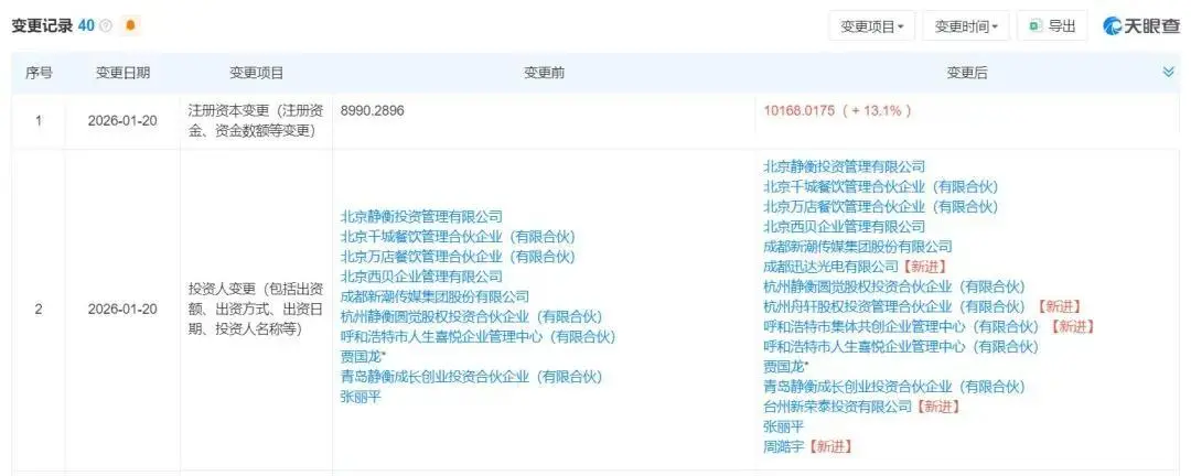 不再打造个人IP!贾国龙最新发声:自己的视频看多了,确实“爹味儿”很重,预计西贝亏损将超6亿元 图片来源:天眼查截图